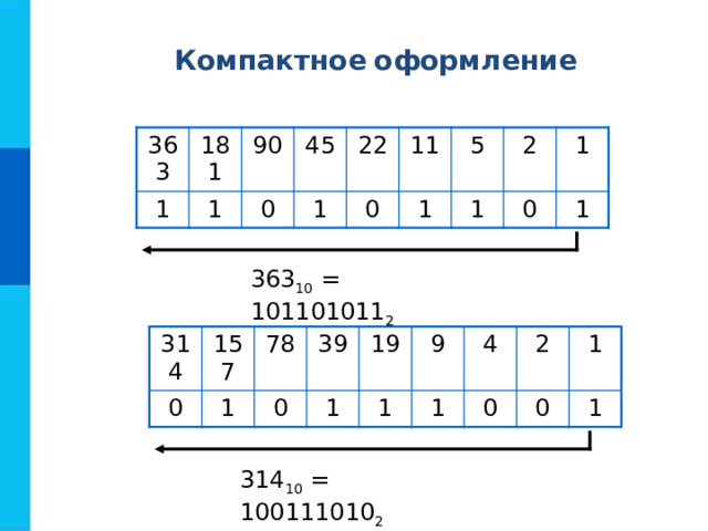 Компактное  оформление 363 181 1 90 1 45 0 1 22 11 0 5 1 2 1 0 1 1 363 10 = 101101011 2 314 0 157 78 1 39 0 1 19 1 9 1 4 0 2 1 0 1 314 10 = 100111010 2 
