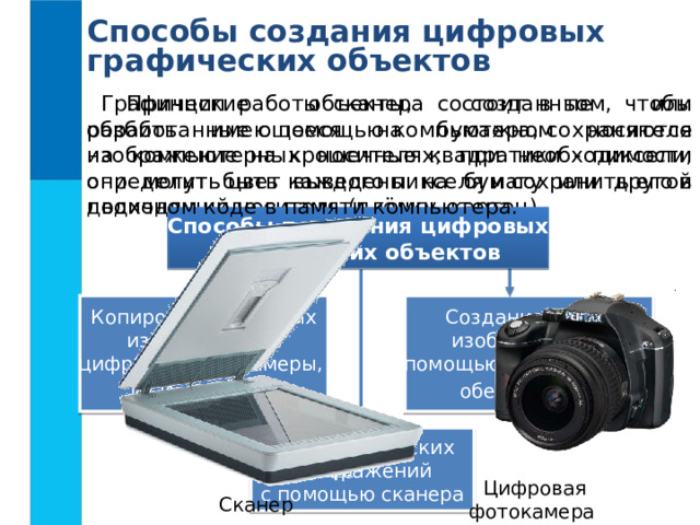 Способы создания цифровых графических объектов Графические объекты, созданные или обработанные с помощью компьютера, сохраняются на компьютерных носителях; при необходимости они могут быть выведены на бумагу или другой подходящий носитель (плёнку, картон).  Принцип работы сканера состоит в том, чтобы разбить имеющееся на бумажном носителе изображение на крошечные квадратики - пиксели, определить цвет каждого пикселя и сохранить его в двоичном коде в памяти компьютера. Способы получения цифровых графических объектов Копирование готовых изображений с цифровой фотокамеры, из Интернета  Создание новых изображений с помощью программного обеспечения  Ввод графических изображений с помощью сканера Цифровая фотокамера Сканер 