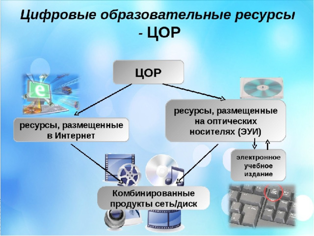 Является ли презентация цор