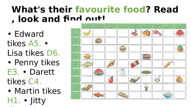 What's their favourite food ? Read, look and find out! • Edward tikes А5. • Lisa tikes D6. • Penny tikes ЕЗ. • Darett tikes С4. • Martin tikes Н1. • Jitty tikes F2. 