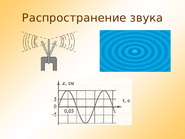 Как распространяется звук презентация