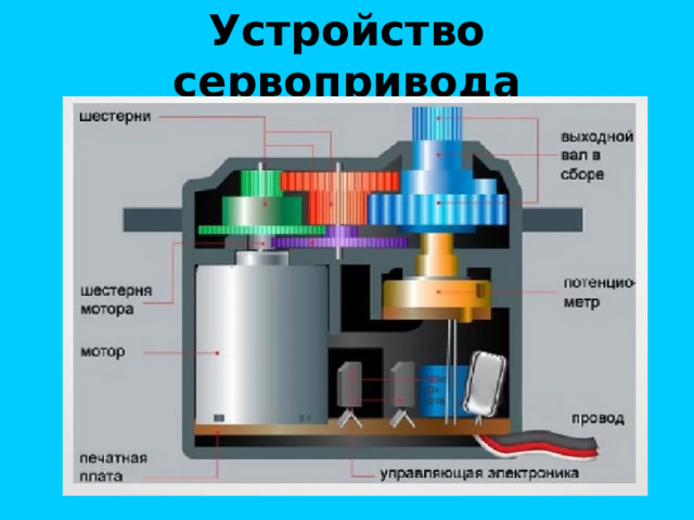 Устройство сервопривода 