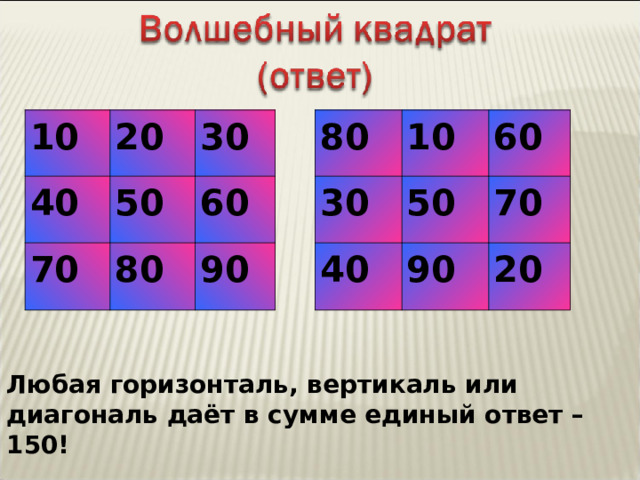 Квадрат 14. Магический квадрат на 25. Магический квадрат сумма 30. Волшебный квадрат число 15. Магический квадрат 62 54 18 14.