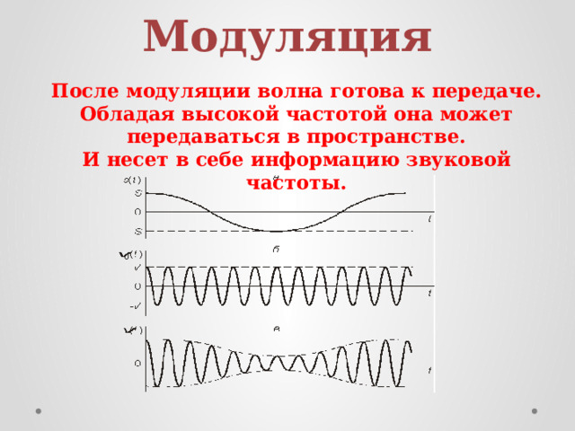 Модуляция После модуляции волна готова к передаче. Обладая высокой частотой она может передаваться в пространстве. И несет в себе информацию звуковой частоты. 