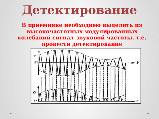 Детектирование В приемнике необходимо выделить из высокочастотных модулированных колебаний сигнал звуковой частоты, т.е. провести детектирование 