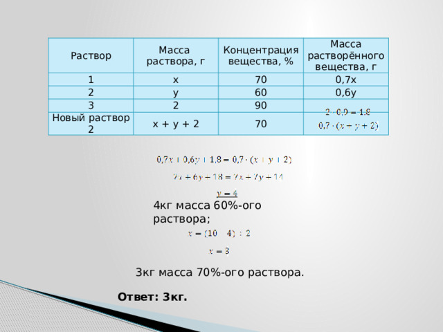 Раствор Масса раствора, г 1 Концентрация вещества, % x 2 Масса растворённого вещества, г 70 y 3 0,7x 60 2 Новый раствор 2 x + y + 2 90 0,6y 70 4кг масса 60%-ого раствора; 3кг масса 70%-ого раствора. Ответ: 3кг. 