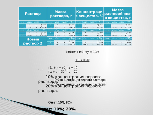 Раствор Раствор Масса раствора, г Масса раствора, г Концентрация вещества, % Концентрация вещества, % Масса растворённого вещества, г Масса растворённого вещества, г Новый раствор 2 Новый раствор 2     ; .  10% концентрация первого раствора;  20% концентрация первого раствора. Ответ: 10%; 20%. 