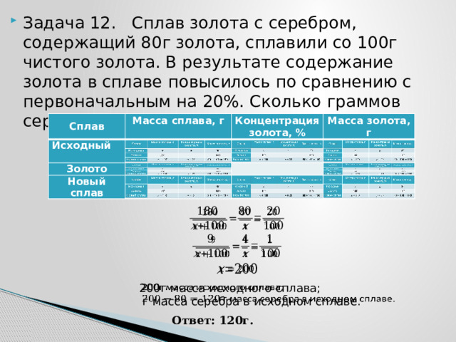 Задача 12. Сплав золота с серебром, содержащий 80г золота, сплавили со 100г чистого золота. В результате содержание золота в сплаве повысилось по сравнению с первоначальным на 20%. Сколько граммов серебра в сплаве? Сплав Сплав Исходный Масса сплава, г Исходный Масса сплава, г     Золото Золото Концентрация золота, % Концентрация золота, % Масса золота, г Новый сплав Масса золота, г Новый сплав           200г масса исходного сплава;    г масса серебра в исходном сплаве. Ответ: 120г. 