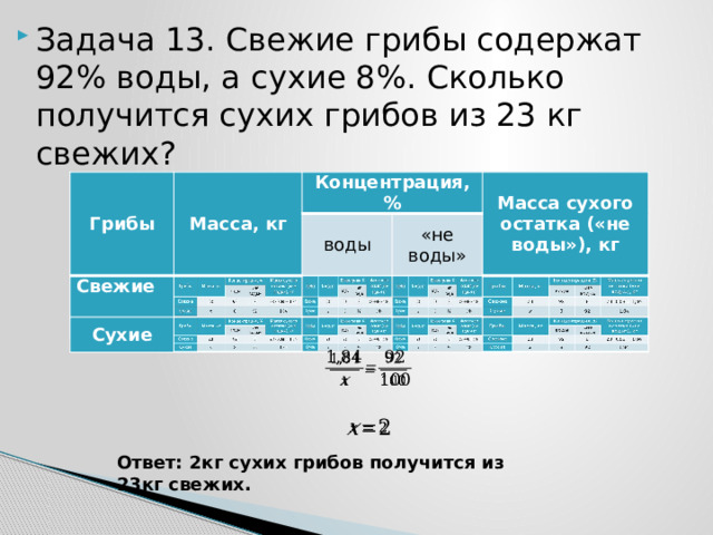 Задача 13. Свежие грибы содержат 92% воды, а сухие 8%. Сколько получится сухих грибов из 23 кг свежих? Грибы Грибы Масса, кг Масса, кг Свежие Концентрация, % Концентрация, % Свежие Сухие воды воды Сухие «не воды» Масса сухого остатка («не воды»), кг Масса сухого остатка («не воды»), кг «не воды»     Ответ: 2кг сухих грибов получится из 23кг свежих. 