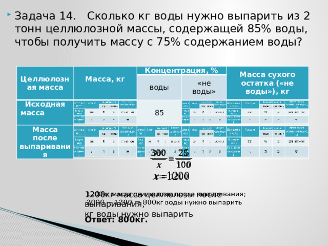 Задача 14. Сколько кг воды нужно выпарить из 2 тонн целлюлозной массы, содержащей 85% воды, чтобы получить массу с 75% содержанием воды? Целлюлозная масса Масса, кг   Исходная масса Концентрация, % Масса после выпаривания воды 85 «не воды» Масса сухого остатка («не воды»), кг     1200кг масса целлюлозы после выпаривания;   кг воды нужно выпарить Ответ: 800кг. 