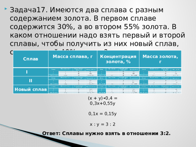 Задача17. Имеются два сплава с разным содержанием золота. В первом сплаве содержится 30%, а во втором 55% золота. В каком отношении надо взять первый и второй сплавы, чтобы получить из них новый сплав, содержащий 40% золота? Сплав Сплав Масса сплава, г I Масса сплава, г I     II Концентрация золота, % Концентрация золота, % II Новый сплав Масса золота, г Масса золота, г Новый сплав (x + y)∙0,4 = 0,3x+0,55y 0,1x = 0,15y x : y = 3 : 2 Ответ: Сплавы нужно взять в отношении 3:2. 