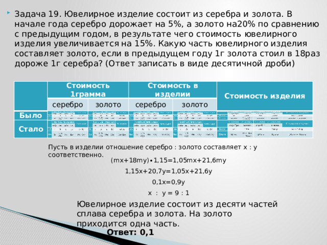 Задача 19. Ювелирное изделие состоит из серебра и золота. В начале года серебро дорожает на 5%, а золото на20% по сравнению с предыдущим годом, в результате чего стоимость ювелирного изделия увеличивается на 15%. Какую часть ювелирного изделия составляет золото, если в предыдущем году 1г золота стоил в 18раз дороже 1г серебра? (Ответ записать в виде десятичной дроби) Стоимость 1грамма Стоимость 1грамма серебро серебро Было Было Стало Стоимость в изделии золото Стало золото Стоимость в изделии серебро серебро Стоимость изделия золото Стоимость изделия золото Пусть в изделии отношение серебро : золото составляет x : y соответственно. (mx+18my)∙1,15=1,05mx+21,6my 1,15x+20,7y=1,05x+21,6y 0,1x=0,9y x : y = 9 : 1 Ювелирное изделие состоит из десяти частей сплава серебра и золота. На золото приходится одна часть.  Ответ: 0,1 