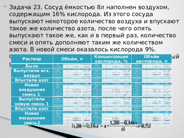 Задача 23. Сосуд ёмкостью 8л наполнен воздухом, содержащим 16% кислорода. Из этого сосуда выпускают некоторое количество воздуха и впускают такое же количество азота, после чего опять выпускают такое же, как и в первый раз, количество смеси и опять дополняют таким же количеством азота. В новой смеси оказалось кислорода 9%. Определите, по скольку литров выпускалось каждый раз из сосуда. Раствор Раствор Объём, л Было Было Объём, л Концентрация кислорода, % Выпустили исх. воздух Концентрация кислорода, % Выпустили исх. воздух Объём кислорода, л Объём кислорода, л Впустили азот Впустили азот Новая воздушная смесь 1 Новая воздушная смесь 1 Выпустили новую смесь 1 Выпустили новую смесь 1 Впустили азот Впустили азот Новая воздушная смесь2 Новая воздушная смесь2   