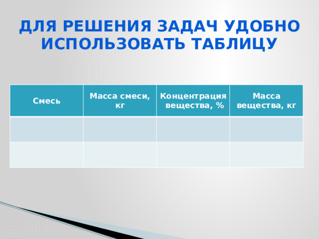 Для решения задач удобно использовать таблицу Смесь Масса смеси, кг Концентрация вещества, % Масса вещества, кг 