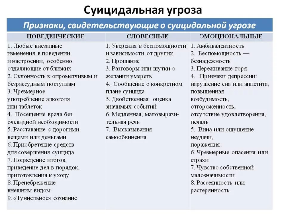 Суицидальная опасность. Эмоциональные признаки свидетельствующие о суицидальной угрозе это. Признаки суицидального поведения. Признаки суицидальной опасности. Таблица подросткрвого суцид.