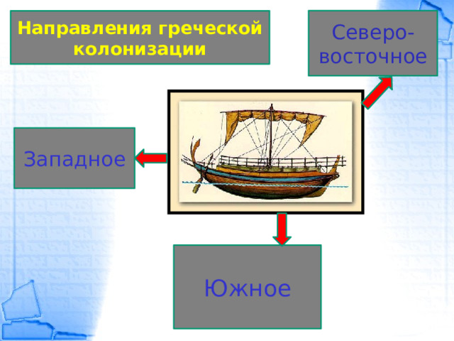 Презентация великая греческая колонизация