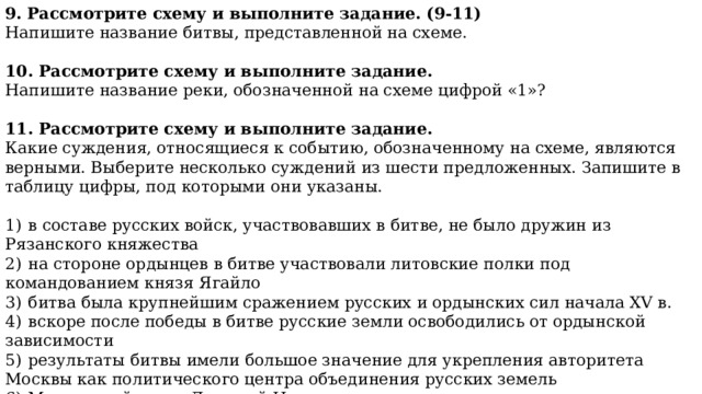 Напишите название полка обозначенного на схеме цифрой 1