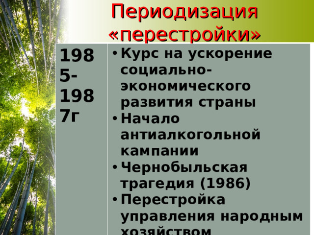 Периодизация «перестройки» 1985-1987г Курс на ускорение социально-экономического развития страны Начало антиалкогольной кампании Чернобыльская трагедия (1986) Перестройка управления народным хозяйством Перевод предприятий на хозрасчет 