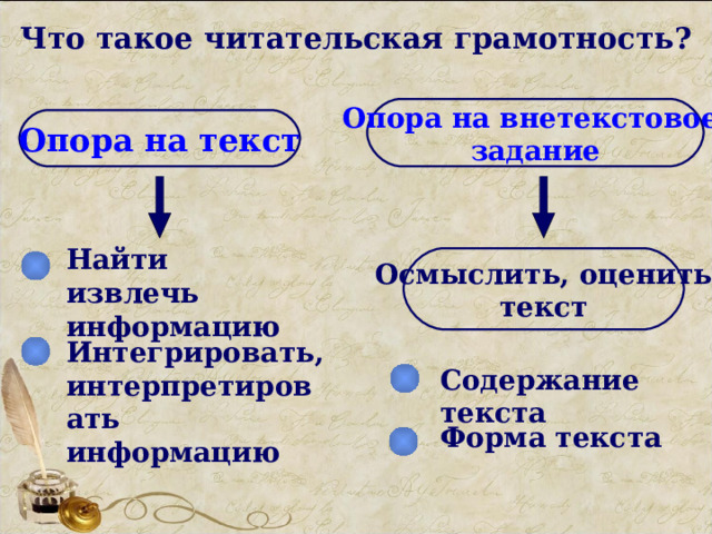 Читательская грамотность 5 8