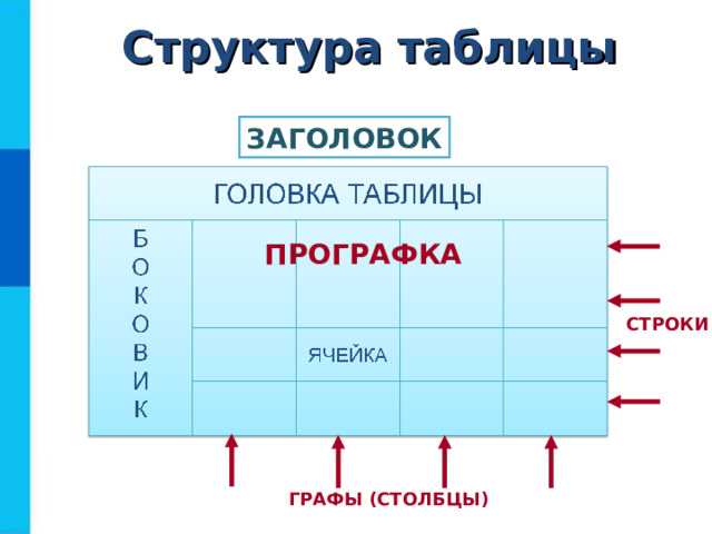 Структура таблицы ЗАГОЛОВОК ПРОГРАФКА СТРОКИ ГРАФЫ (СТОЛБЦЫ)  