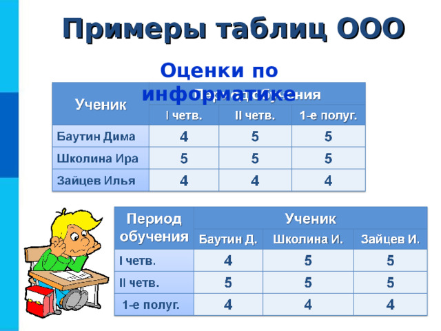 Примеры таблиц ООО Оценки по информатике 