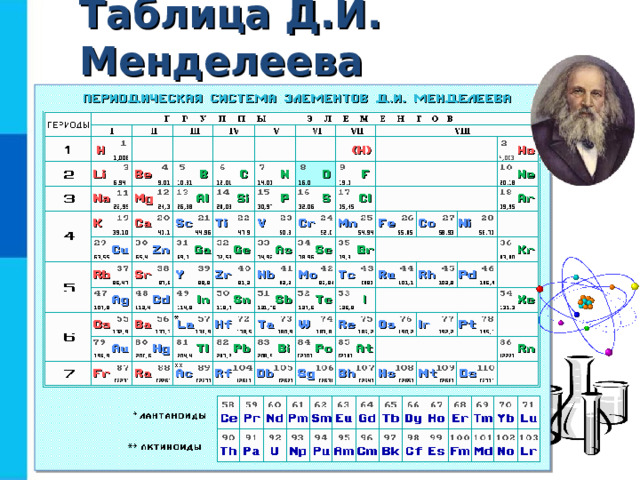 Таблица Д.И. Менделеева  