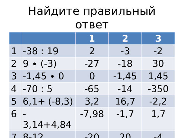 Найдите правильный ответ 1 1 -38 : 19 2 9 ∙ (-3) 2 2 3 -1,45 ∙ 0 4 -27 -3 3 -70 : 5 -18 -2 0 5 6 6,1+ (-8,3) -65 -1,45 30 -14 -3,14+4,84 3,2 1,45 7 16,7 -350 -7,98 8-12 -1,7 -2,2 -20 1,7 20 -4 