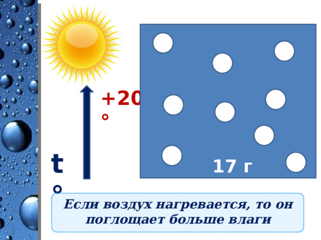 +20 °  t° 17 г Если воздух нагревается, то он поглощает больше влаги 