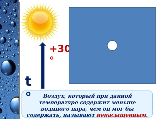 +30 °  t° Воздух, который при данной температуре содержит меньше водяного пара, чем он мог бы содержать, называют ненасыщенным. 