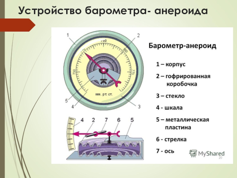 Части прибора. Устройство барометра анероида. Устройство барометра анероида схема. Барометр анероид строение. Строение барометра анероида схема.