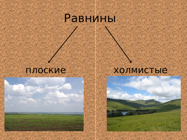 Равнина классы. Плоские и холмистые равнины. Равнины бывают плоские и холмистые. Равнина рисунок. Горы, плоские ,холмистые равнины..