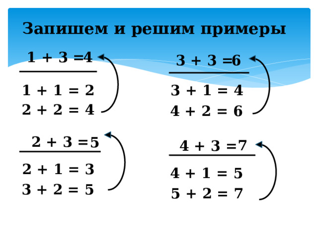 Запишем и решим примеры 1 + 3 = 4 3 + 3 = 6 1 + 1 = 2 3 + 1 = 4 2 + 2 = 4 4 + 2 = 6 2 + 3 = 5 7 4 + 3 = 2 + 1 = 3 4 + 1 = 5 3 + 2 = 5 5 + 2 = 7 