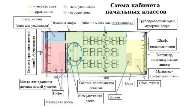 Схема кабинета  начальных классов 