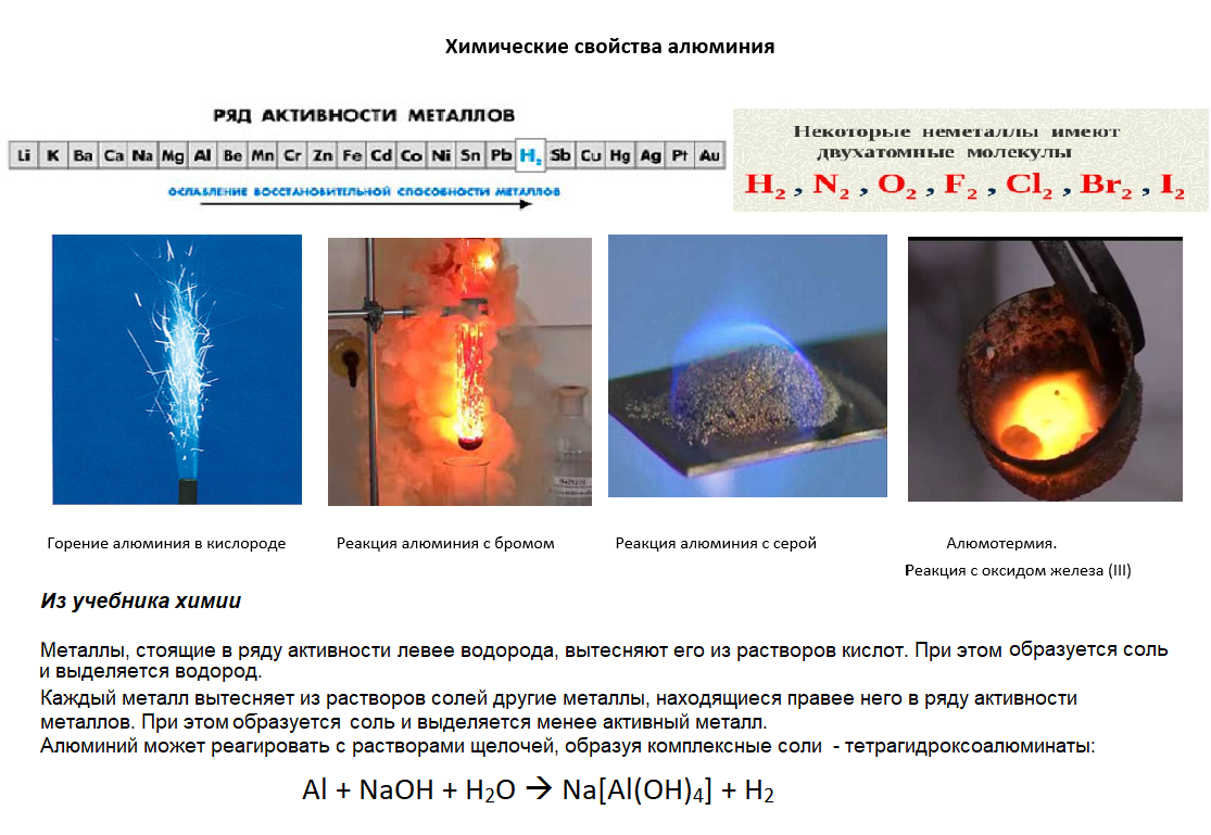 Характеристика алюминий 9 класс