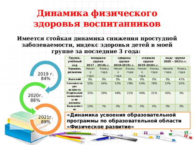 Физическая динамика