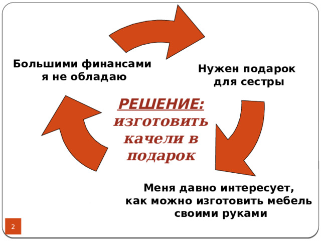 Нужен подарок  для сестры Большими финансами  я не обладаю РЕШЕНИЕ: изготовить качели в подарок  Меня давно интересует, как можно изготовить мебель своими руками 2 