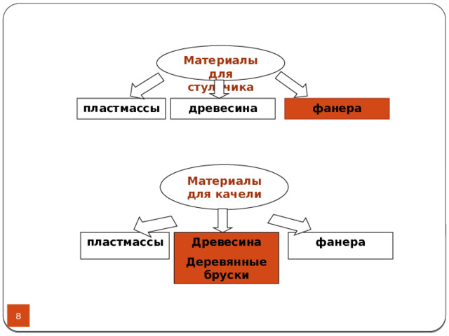 Материалы для стульчика фанера пластмассы древесина Материалы для качели фанера пластмассы Древесина Деревянные бруски 5 