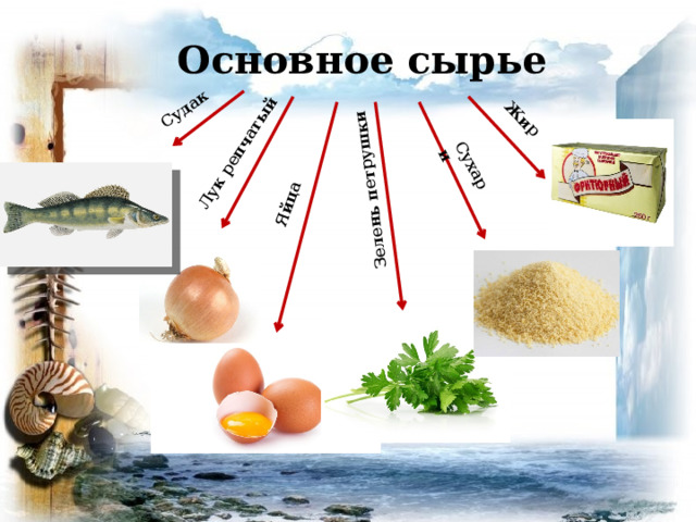 Судак Лук репчатый Яйца Зелень петрушки Сухари Жир Основное сырье 