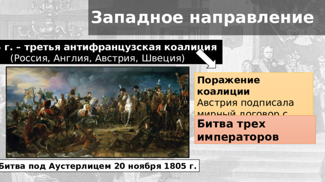 Западное направление 1805 г. – третья антифранцузская коалиция (Россия, Англия, Австрия, Швеция) Поражение коалиции Австрия подписала мирный договор с Наполеоном Битва трех императоров Битва под Аустерлицем 20 ноября 1805 г. 