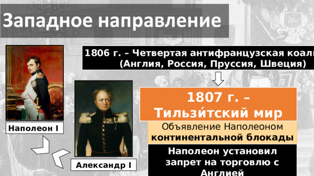 1806 г. – Четвертая антифранцузская коалиция (Англия, Россия, Пруссия, Швеция) 1807 г. – Тильзи́тский мир Объявление Наполеоном континентальной блокады Англии Наполеон I Наполеон установил запрет на торговлю с Англией  Александр I 