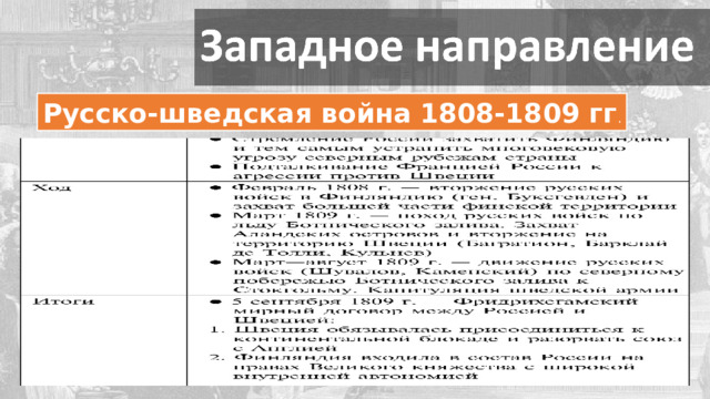 Русско-шведская война 1808-1809 гг . 