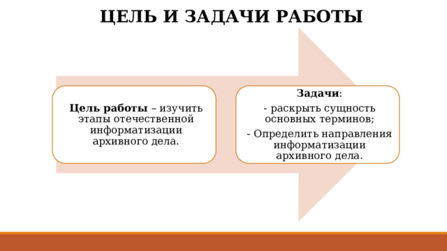 Схема перечень основных направлений информатизации архивной деятельности