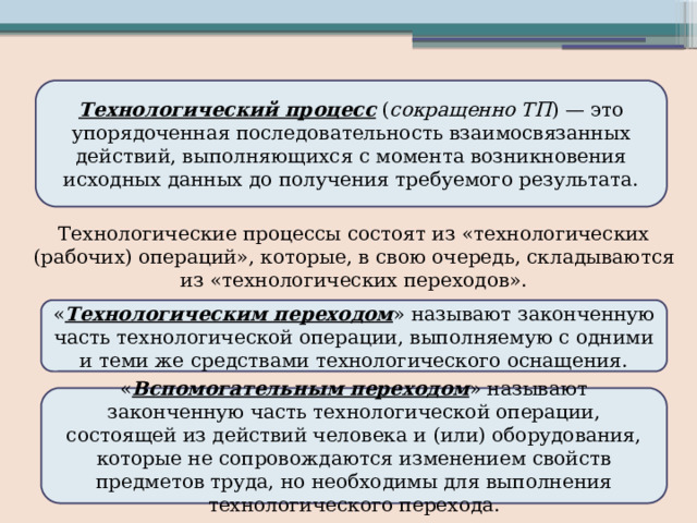 Проект состоит из 20 последовательных операций