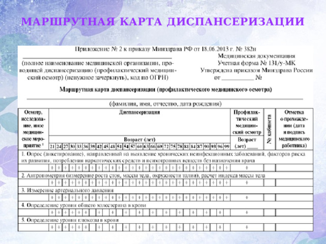 Маршрутная карта диспансеризации разработана для кого