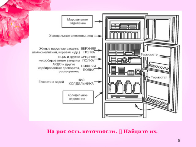 На рис есть неточности.  Найдите их.  