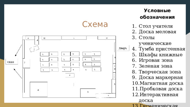 Расстановка парт в классе по санпин схема