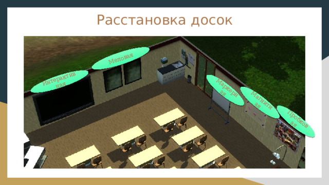 Интерактивная Меловая Магнитная Маркерная Пробковая Расстановка досок 