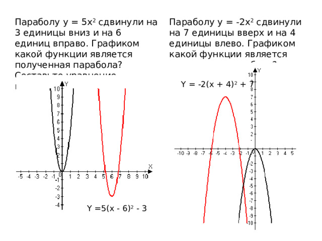 Параболу y = 5x 2 c двинули на 3 единицы вниз и на 6 единиц вправо. Графиком какой функции является полученная парабола? Составьте уравнение параболы Параболу y = -2 x 2 c двинули на 7 единицы вверх и на 4 единицы влево. Графиком какой функции является полученная парабола? Y = -2(x + 4) 2 + 7 Y =5(x - 6) 2 - 3 