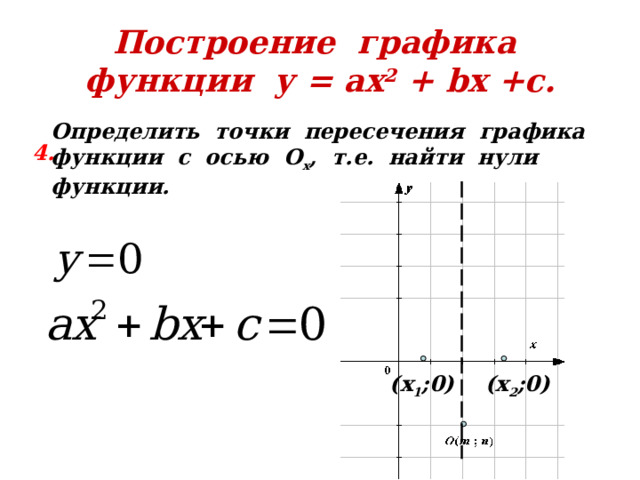 Построение графика функции у = ах 2 + b х +с. Определить точки пересечения графика функции с осью О х , т.е. найти нули функции. 4. (х 1 ;0) (х 2 ;0) 