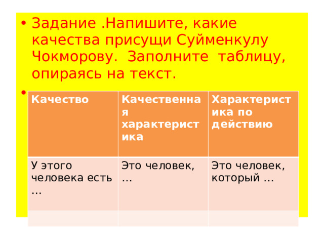 Задание .Напишите, какие качества присущи Суйменкулу Чокморову. Заполните таблицу, опираясь на текст.   Качество  Качественная характеристика У этого человека есть …  Характеристика по действию Это человек, …  Это человек, который … 